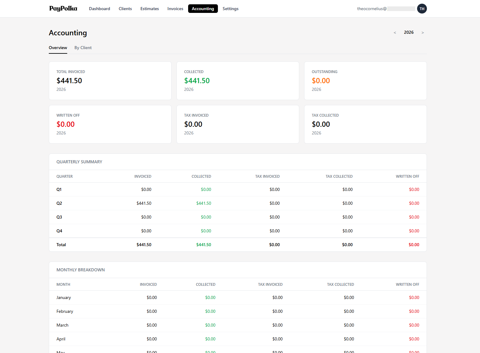 PayPolka accounting overview showing total invoiced, collected, outstanding, and sales tax invoiced and collected, broken down by quarter and month